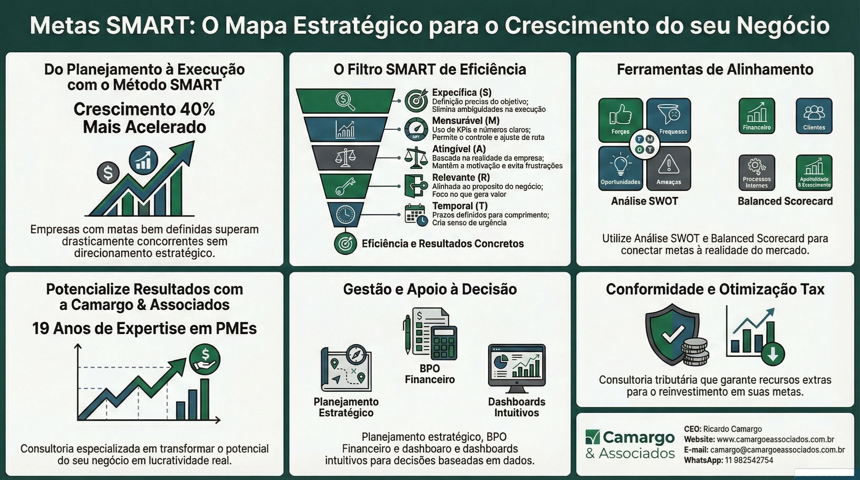 Metas SMART: O Mapa Estratégico para o CRescimento do seu Negócio