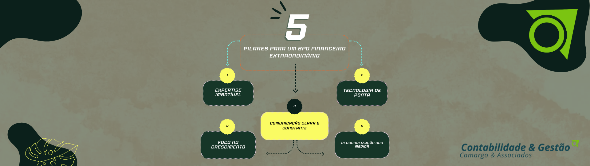 Os 5 Pilares para um BPO Financeiro Extraordinário